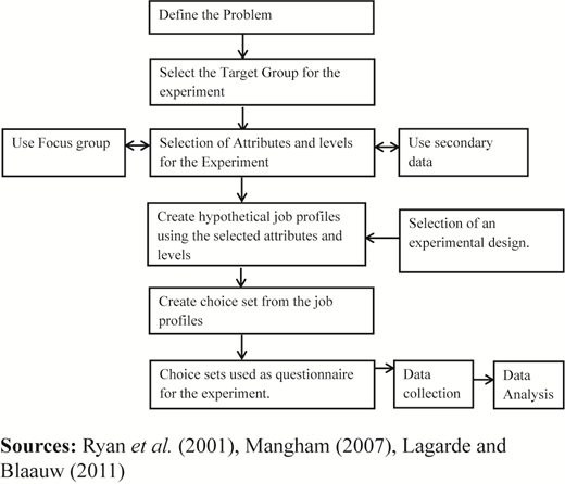 Figure 2. Refer to the image caption for details.
