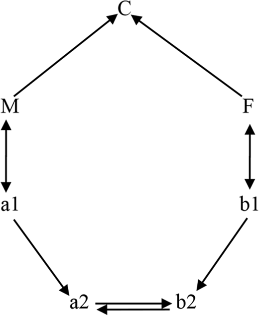Figure 1. Refer to the image caption for details.
