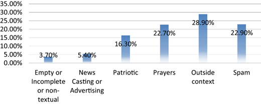 Figure 1. Refer to the image caption for details.