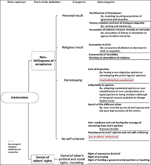 Figure 2. Refer to the image caption for details.