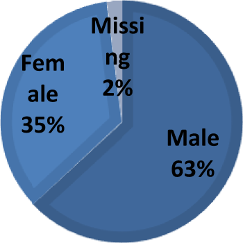 Figure 3. Refer to the image caption for details.