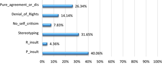 Figure 5. Refer to the image caption for details.