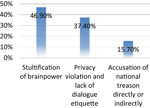 Figure 6. Refer to the image caption for details.