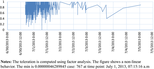 Figure 12. Refer to the image caption for details.