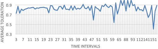 Figure 14. Refer to the image caption for details.