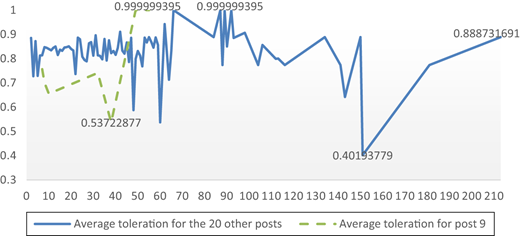 Figure 15. Refer to the image caption for details.