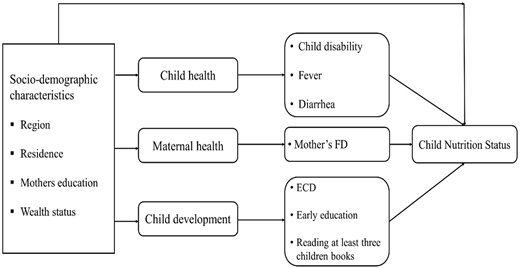 Figure 1. Refer to the image caption for details.