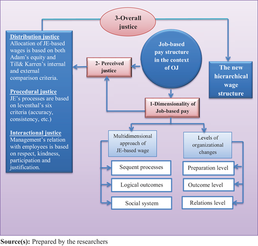 Figure 1 Refer to the image caption for details.