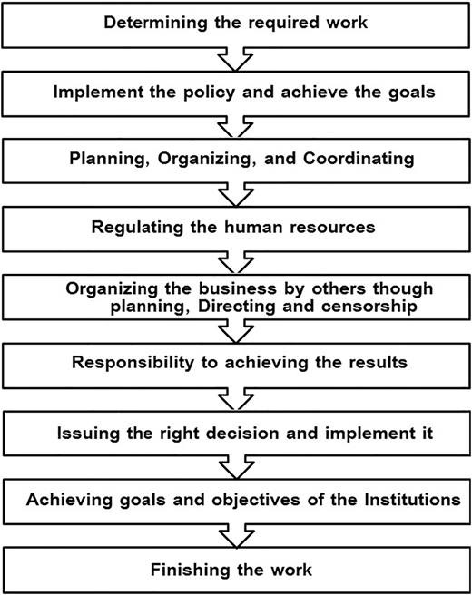 Figure 1 Refer to the image caption for details.