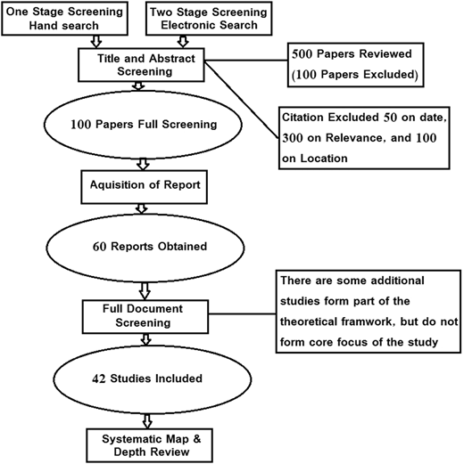 Figure 2 Refer to the image caption for details.