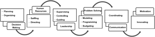 Figure 3 Refer to the image caption for details.