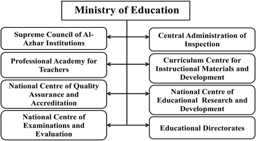 Figure 5 Refer to the image caption for details.