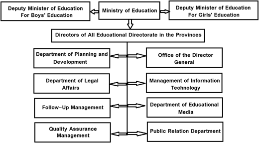 Figure 6 Refer to the image caption for details.