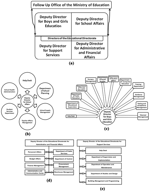 Figure 7 Refer to the image caption for details.