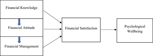 Figure 1 Refer to the image caption for details.