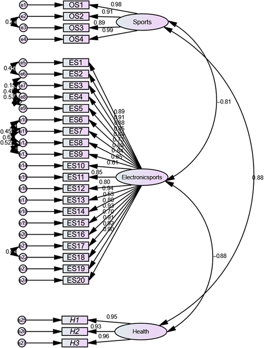 Figure 2 Refer to the image caption for details.