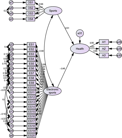 Figure 3 Refer to the image caption for details.