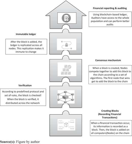 Figure 1 Refer to the image caption for details.