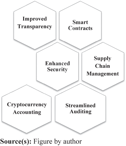 Figure 2 Refer to the image caption for details.