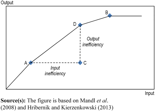 Figure 1 Refer to the image caption for details.