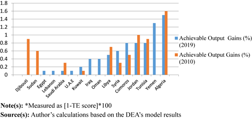 Figure 2 Refer to the image caption for details.