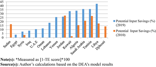 Figure 3 Refer to the image caption for details.