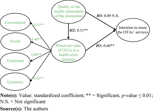Figure 2 Refer to the image caption for details.