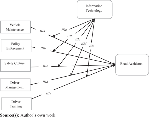 Research model Refer to the image caption for details.