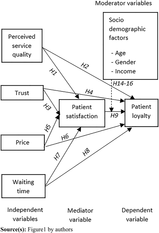 Figure 1 Refer to the image caption for details.