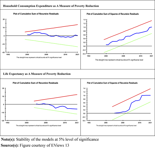 Figure 3 Refer to the image caption for details.