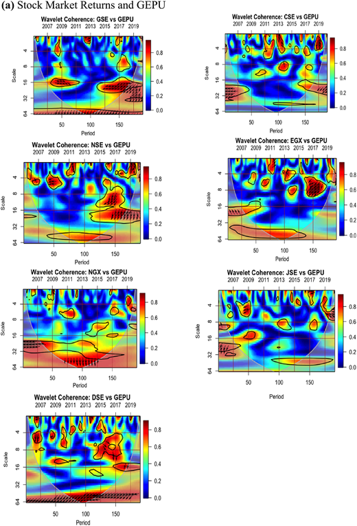 Figure 1. Refer to the image caption for details.