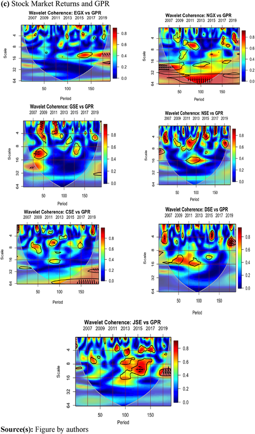 Figure 1. Refer to the image caption for details.
