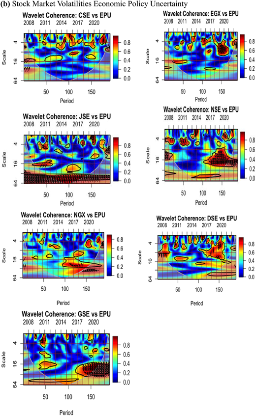 Figure 2. Refer to the image caption for details.