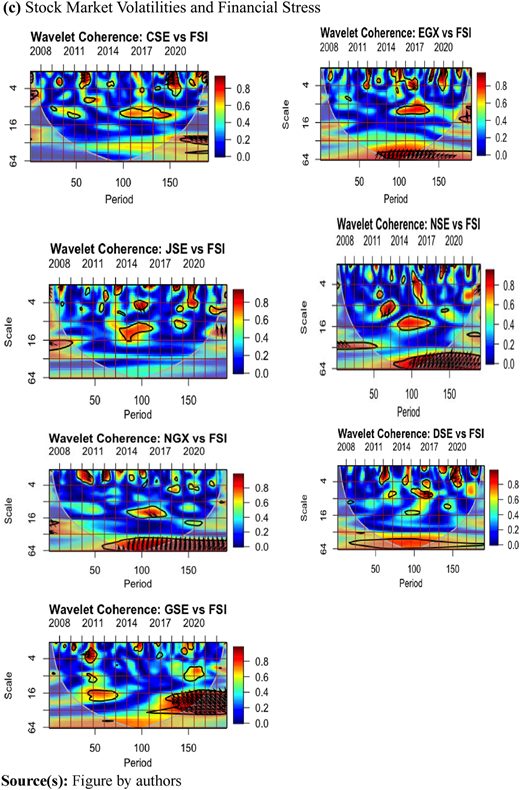 Figure 2. Refer to the image caption for details.