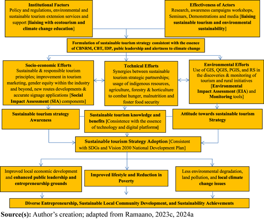 Figure 2 Refer to the image caption for details.