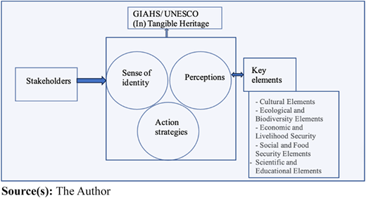Figure 1 Refer to the image caption for details.