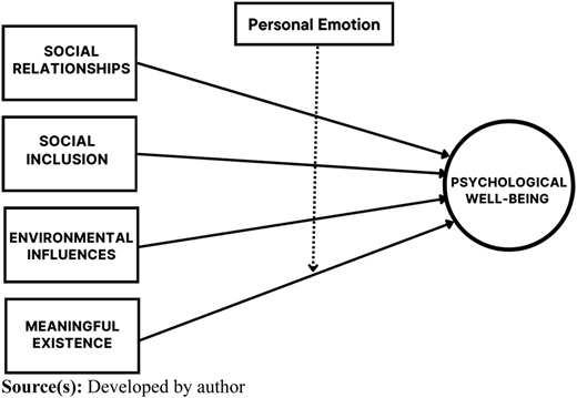 Figure 2 Refer to the image caption for details.