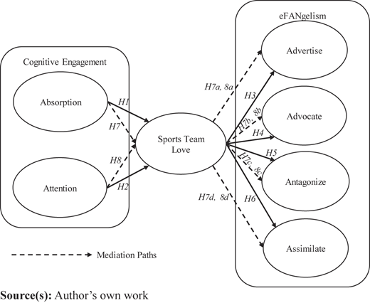 Figure 1 Refer to the image caption for details.