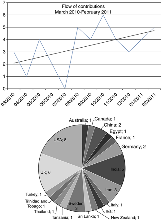 Figure 1 Refer to the image caption for details.