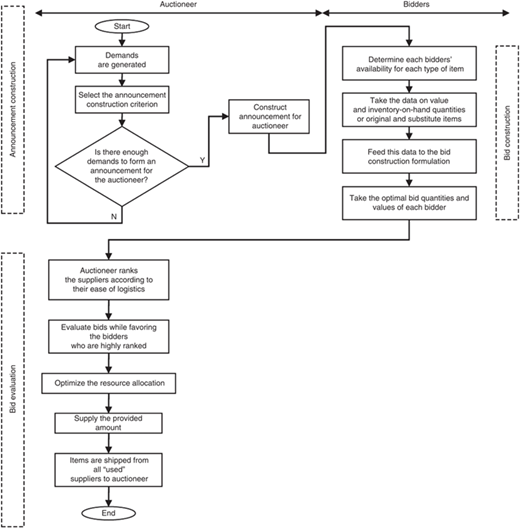 Figure 1 Refer to the image caption for details.
