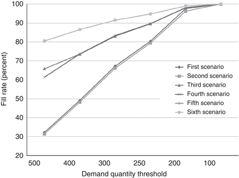 Figure 2 Refer to the image caption for details.