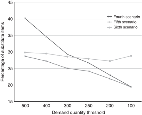 Figure 3 Refer to the image caption for details.