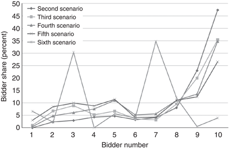 Figure 4 Refer to the image caption for details.