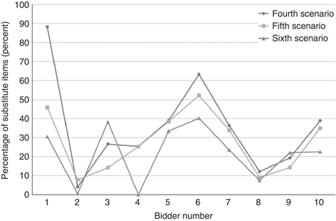 Figure 5 Refer to the image caption for details.