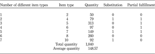 Table I Refer to the image caption for details.