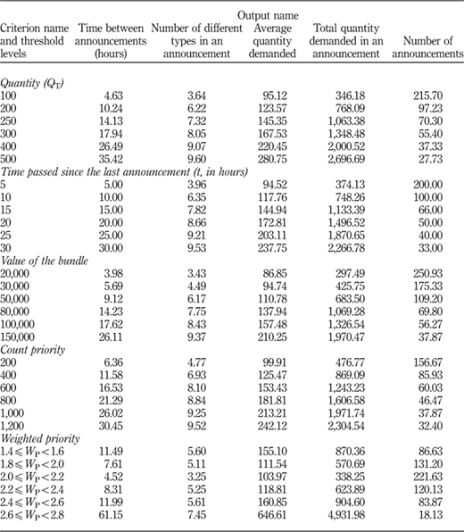 Table II Refer to the image caption for details.