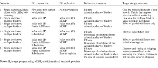 Table III Refer to the image caption for details.