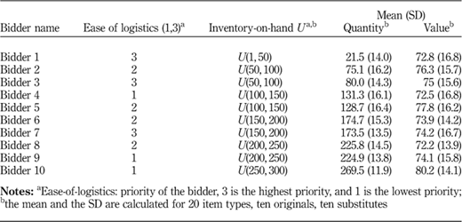 Table IV Refer to the image caption for details.