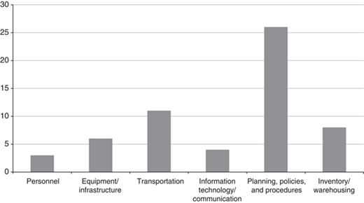 Figure 2 Refer to the image caption for details.