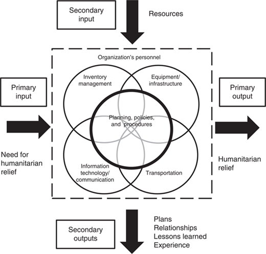 Figure 3 Refer to the image caption for details.